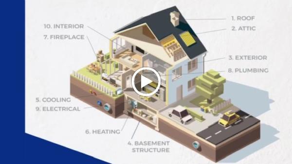 Modern Home Inspections LLC