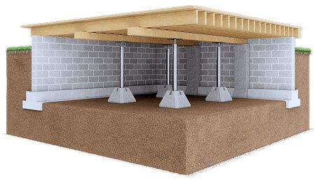 Foundation Strategies and Construction Inc.