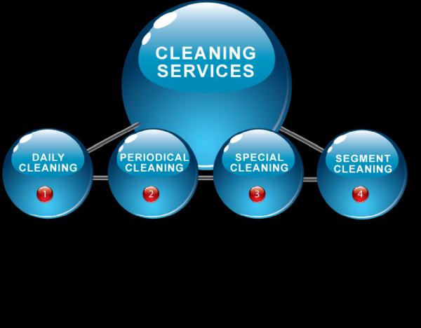 Superior All Star Cleaning Services & More