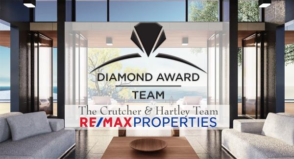 The Crutcher & Hartley Team Re/Max Properties