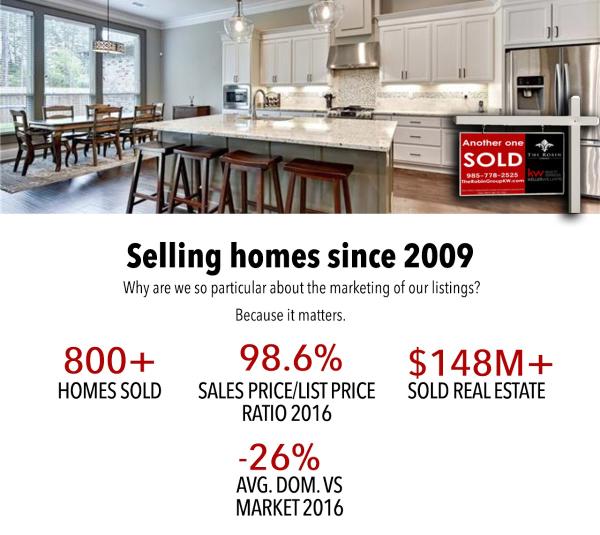 The Robin Group Keller Williams Realty Services