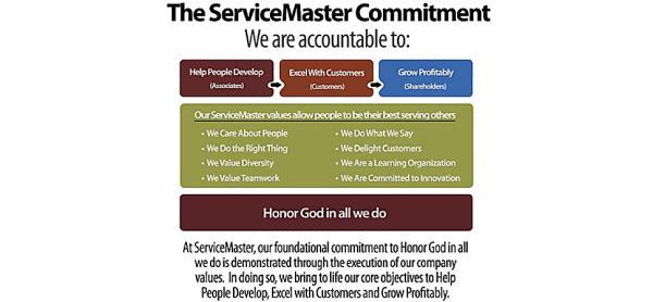 Servicemaster Cleaning and Restoration Pro