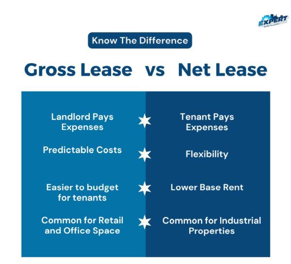Expert Property Management Solutions LLC