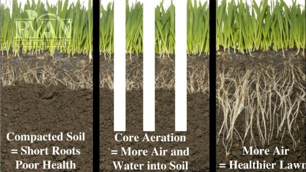 Core Advantage Aeration Service