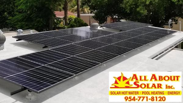 All About Solar