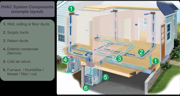Commercial Ducts Cleaners