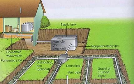 Janette & Sons Excavating and Septic Services