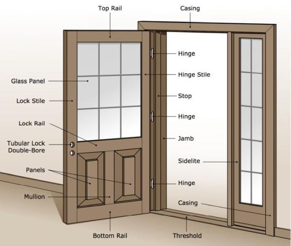 Manhatton Home Inspections Greenville SC